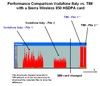 Performance_comparison_vodafone_vs_