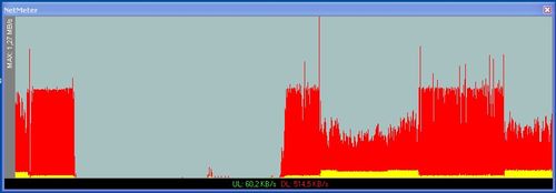 Standard dsl router-no-qos