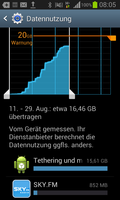 3-16GB-during-vacation