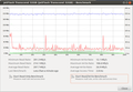 USB3 Flash Stick Performance