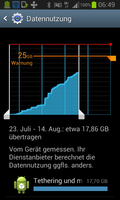 2015 data usage austria vacation