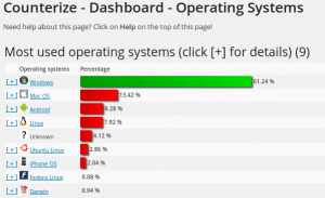 x-blog-2016-02-OS-statistics