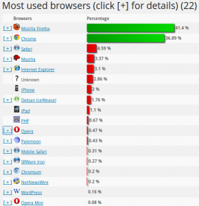 x-blog-2016-02-browser-statistics