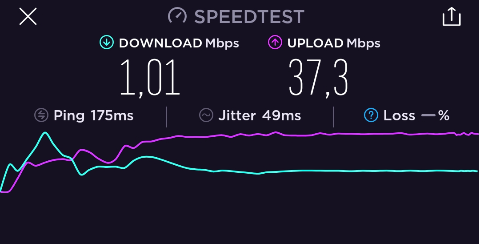 congestion downlink and uplink speed in comparison